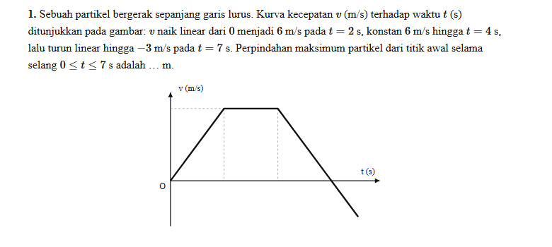 Contoh soal fisika dengan grafik kecepatan terhadap waktu dari set contoh SoalJuara